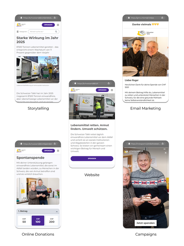 All your online fundraising in one place