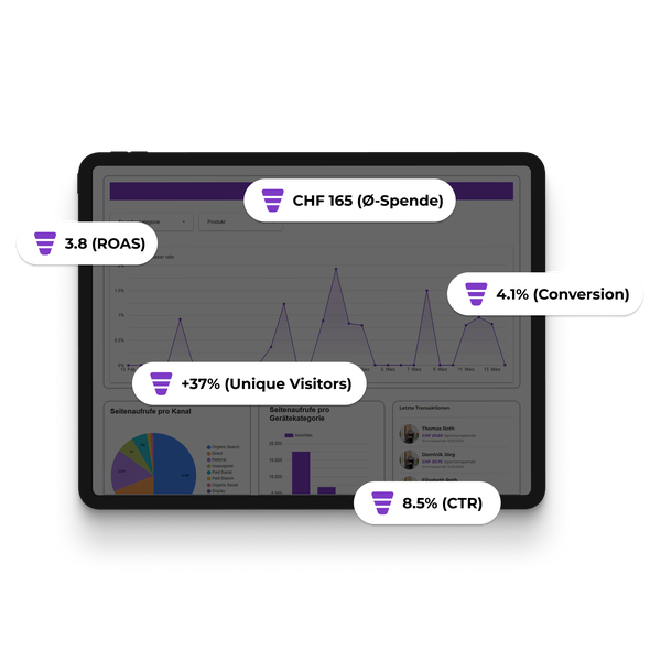 Fundraising-Analytics über alle Touchpoints hinweg
