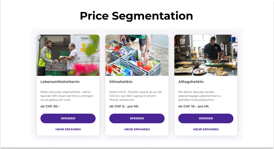 Price segmentation in online fundraising: Example Schweizer Tafel