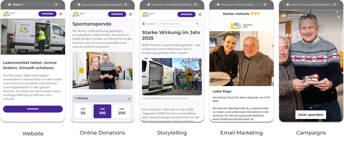 All your online fundraising in one place