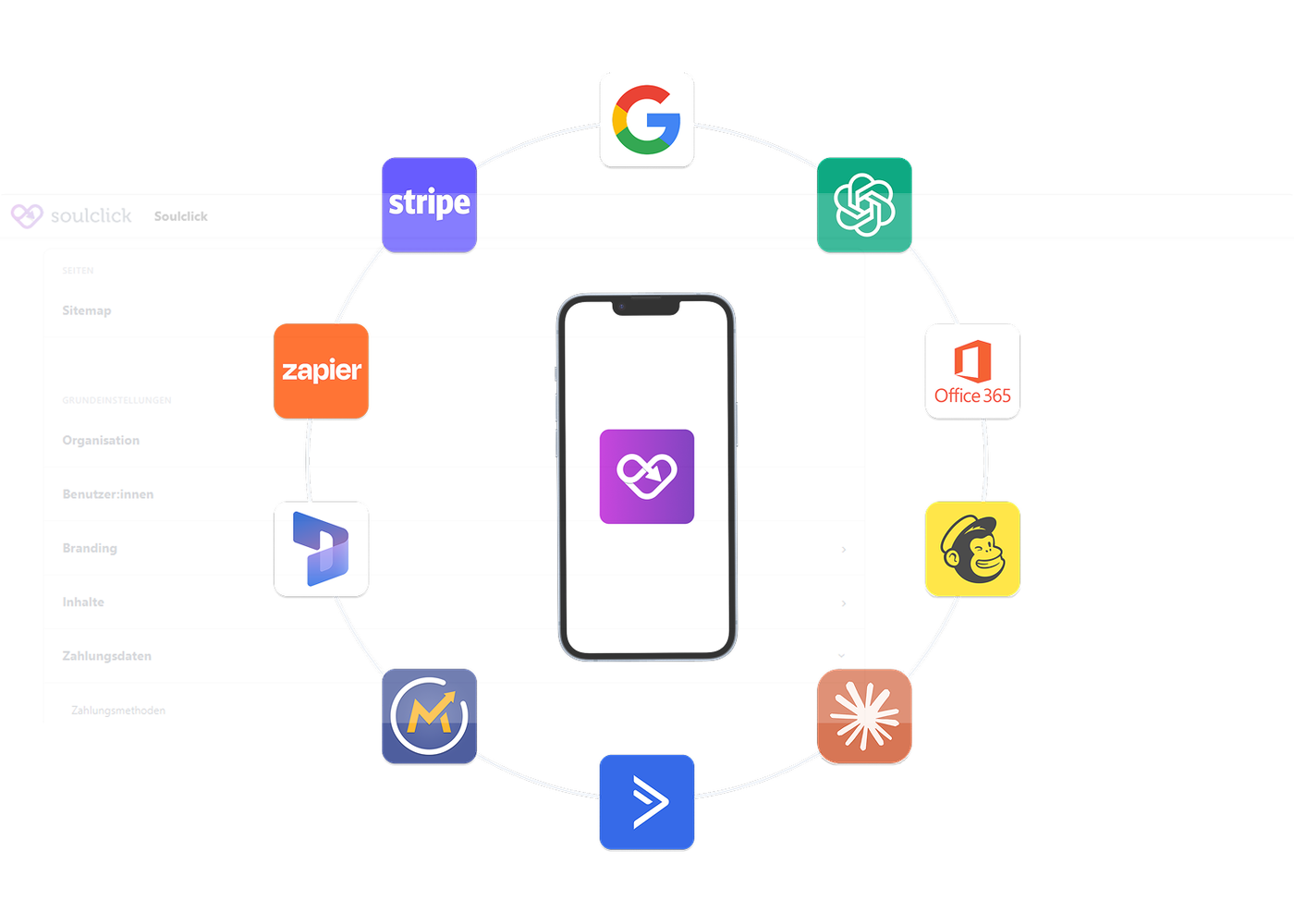 Integrationen & Analytics