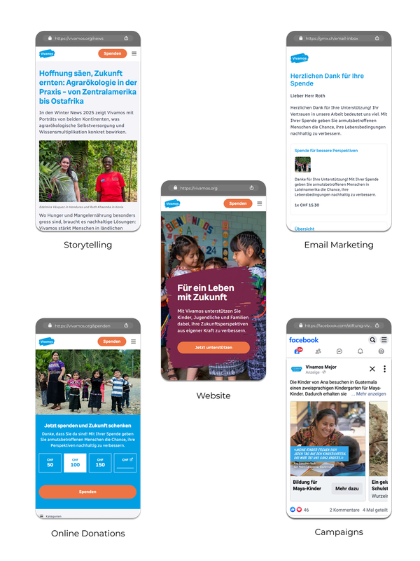 All your online fundraising in one place