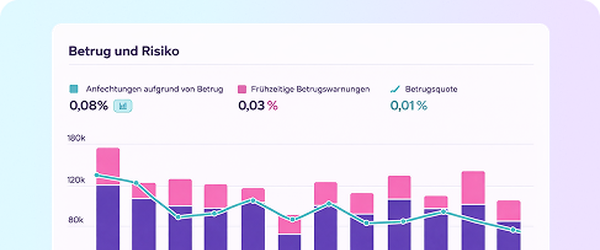 Sicherheit & Datenhoheit