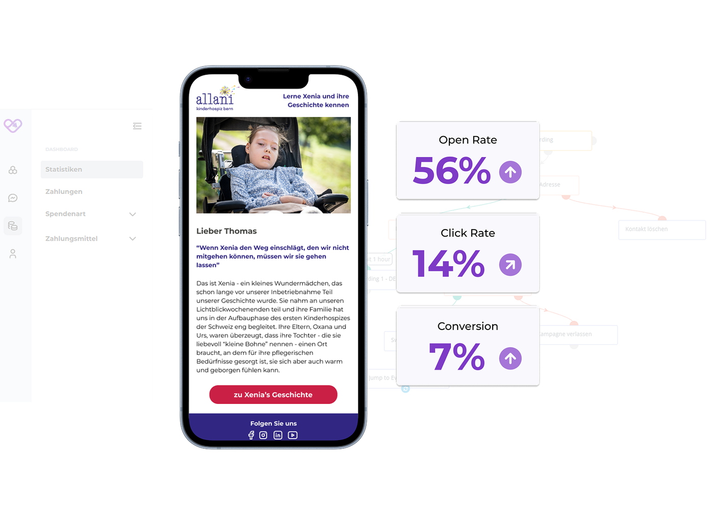 E-Mail-Marketing