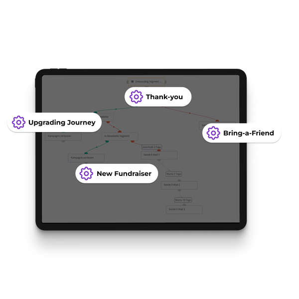 Fundraising automations