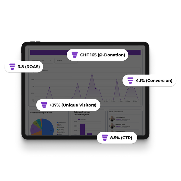 All Your Fundraising KPIs in One Place
